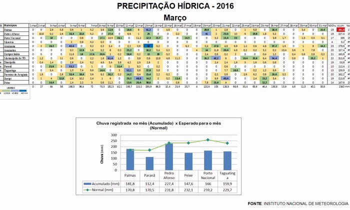 Gráfico Precipitação março_700x420.jpg
