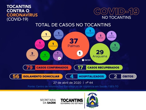 Acompanhe o 44º boletim epidemiológico da Covid-19 no ...