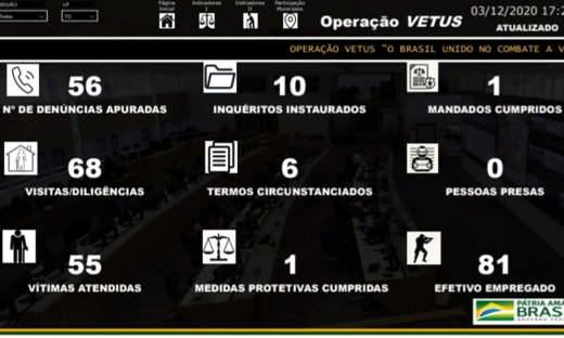 Quadro com balanço das ações realizadas no Tocantins a partir de 1ª de outubro até 3 de dezembro